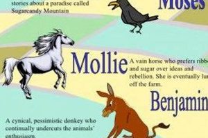 Animal Farm's Mollie: Best Quotes & Vanity's Price | The Conscious Farmer | Sustainable Agriculture for a Healthier Planet