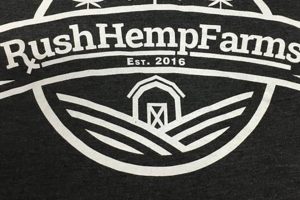 Fast Track: Rush Hemp Farms Guide & Tips | The Conscious Farmer | Sustainable Agriculture for a Healthier Planet