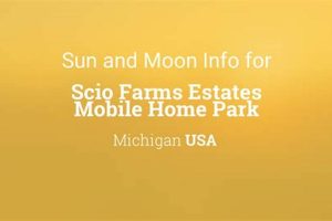 Living at Scio Farms Estates: Your Farming Haven | The Conscious Farmer | Sustainable Agriculture for a Healthier Planet