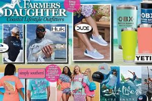 Discover Farmer's Daughter Nags Head NC: Coastal Charm | The Conscious Farmer | Sustainable Agriculture for a Healthier Planet