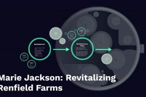 Renfield Farms' Marie Jackson: Local Farming Success | The Conscious Farmer | Sustainable Agriculture for a Healthier Planet