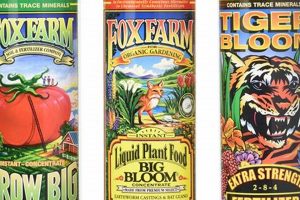 What is Fox Farm: Practices & Ethical Guide | The Conscious Farmer | Sustainable Agriculture for a Healthier Planet