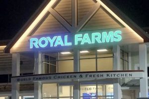 Greenville's Best: Royal Farms NC Deals & More! | The Conscious Farmer | Sustainable Agriculture for a Healthier Planet