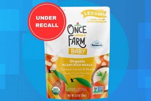 Why a Once Upon a Farm Recall Happened: [Year] Food Safety | The Conscious Farmer | Sustainable Agriculture for a Healthier Planet
