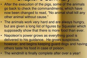 Animal Farm: Chapter 8 Summary & Analysis (Key Events) | The Conscious Farmer | Sustainable Agriculture for a Healthier Planet