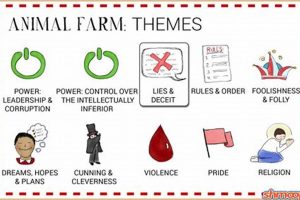 Animal Themes in Animal Farm: A Crucial Guide The Conscious Farmer | Sustainable Agriculture for a Healthier Planet Animal Themes in Animal Farm: A Crucial Guide | The Conscious Farmer | Sustainable Agriculture for a Healthier Planet