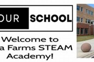 STEAM at Rea Farms: The Future of Farming Academy | The Conscious Farmer | Sustainable Agriculture for a Healthier Planet