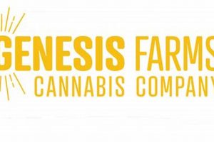 Genesis Farms Sioux Falls: Local Farming Freshness | The Conscious Farmer | Sustainable Agriculture for a Healthier Planet