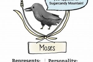 Moses in Animal Farm: Who He Represents + Analysis | The Conscious Farmer | Sustainable Agriculture for a Healthier Planet