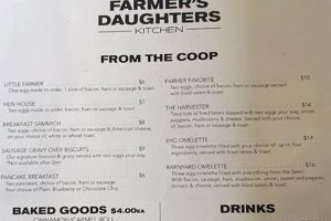 Farm Fresh: Farmer's Daughter Menu Delights! | The Conscious Farmer | Sustainable Agriculture for a Healthier Planet