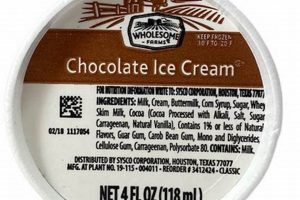 Farm Fresh: Wholesome Farms Ice Cream, A Sweet Treat! | The Conscious Farmer | Sustainable Agriculture for a Healthier Planet