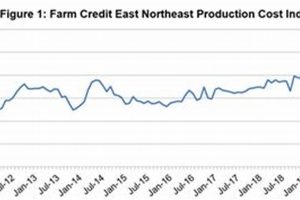 Unlock Farming Success: Farm Credit Interest Rates Today | The Conscious Farmer | Sustainable Agriculture for a Healthier Planet