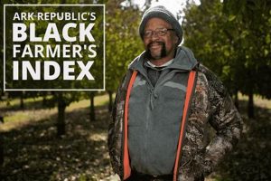 Understanding the Black Farmer Index: A Key to Equity | The Conscious Farmer | Sustainable Agriculture for a Healthier Planet