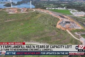 Managing Frey Farm Landfill: Impact & Updates | The Conscious Farmer | Sustainable Agriculture for a Healthier Planet