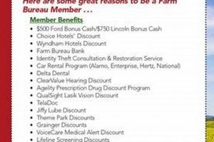 Farm Bureau Dues: Do You Have To Pay? [Cost Guide] | The Conscious Farmer | Sustainable Agriculture for a Healthier Planet