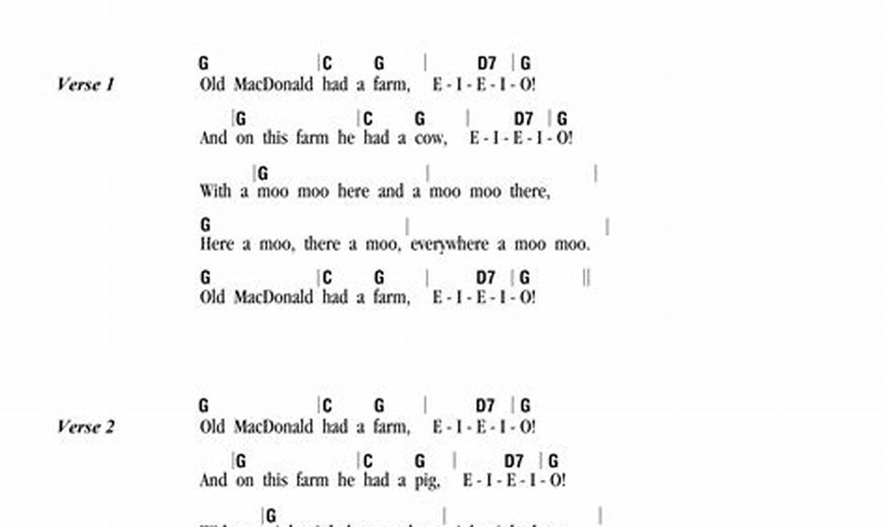 Easy O Macdonald Had A Farm Chords: Kids' Song Fun! The Conscious Farmer | Sustainable Agriculture for a Healthier Planet Easy O Macdonald Had A Farm Chords: Kids' Song Fun! | The Conscious Farmer | Sustainable Agriculture for a Healthier Planet