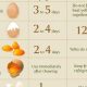 Farming Tips: How Long Do Farm Fresh Eggs Last In Fridge? | The Conscious Farmer | Sustainable Agriculture for a Healthier Planet