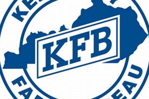 Georgetown KY Farm Bureau: Your Local Ag Advocate | The Conscious Farmer | Sustainable Agriculture for a Healthier Planet