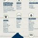 Guide: Farm Credit by Product Chart Options for Farmers | The Conscious Farmer | Sustainable Agriculture for a Healthier Planet