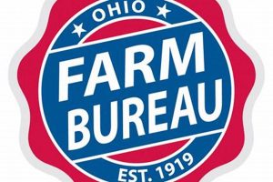 High Point Farm Bureau: Local Ag Advocacy & Support | The Conscious Farmer | Sustainable Agriculture for a Healthier Planet