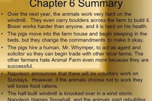 Animal Farm: Chapter 6 Summary & Key Analysis | The Conscious Farmer | Sustainable Agriculture for a Healthier Planet
