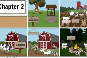 Animal Farm Chapter Two: Rebellion's Start | The Conscious Farmer | Sustainable Agriculture for a Healthier Planet