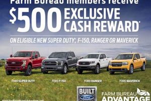 Ford Farm Bureau Rebate: Deals &amp; Savings [Year]! | The Conscious Farmer | Sustainable Agriculture for a Healthier Planet