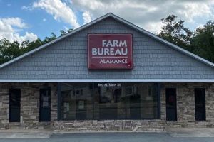 Graham NC Farm Bureau: Your Local Ag Advocate! | The Conscious Farmer | Sustainable Agriculture for a Healthier Planet