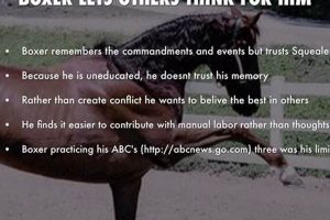 Animal Farm: Boxer Quotes - Exploitation & Allegory | The Conscious Farmer | Sustainable Agriculture for a Healthier Planet