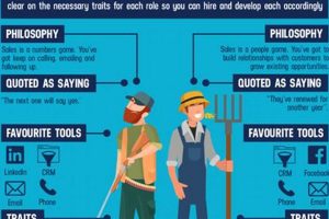 Hunters &amp; Farmers: Mastering Your Sales Strategy | The Conscious Farmer | Sustainable Agriculture for a Healthier Planet