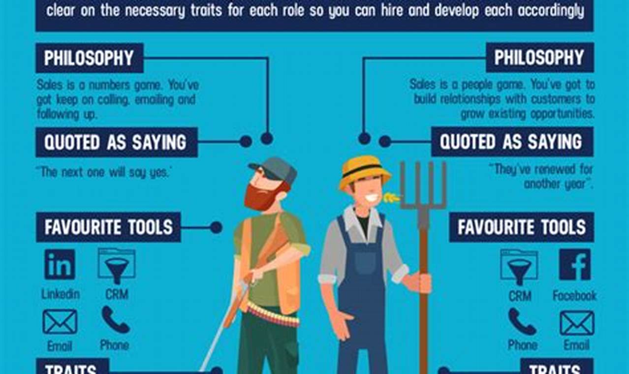 Hunters &amp; Farmers: Mastering Your Sales Strategy | The Conscious Farmer | Sustainable Agriculture for a Healthier Planet