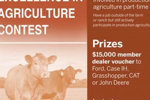Your Lubbock Texas Farm Bureau: Resources & Advocacy | The Conscious Farmer | Sustainable Agriculture for a Healthier Planet