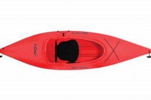 Guide to Fleet Farm Kayaks: Deals & Best Picks | The Conscious Farmer | Sustainable Agriculture for a Healthier Planet