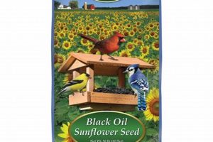 Buy Fleet Farm Bird Seed: Attract More Birds! | The Conscious Farmer | Sustainable Agriculture for a Healthier Planet