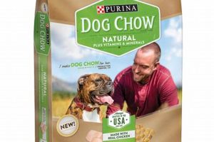 Is Mills Fleet Farm Dog Food Good? + Alternatives | The Conscious Farmer | Sustainable Agriculture for a Healthier Planet
