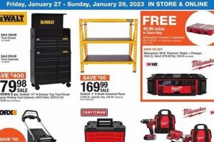 Fleet Farm's Truckload Sale: Deals You Can't Miss! | The Conscious Farmer | Sustainable Agriculture for a Healthier Planet