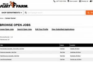 Find Local Farm and Fleet Job Openings Near You! | The Conscious Farmer | Sustainable Agriculture for a Healthier Planet