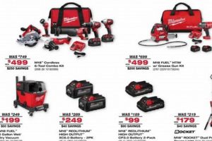 Best Fleet Farm Milwaukee Deals Today: Save Big! | The Conscious Farmer | Sustainable Agriculture for a Healthier Planet