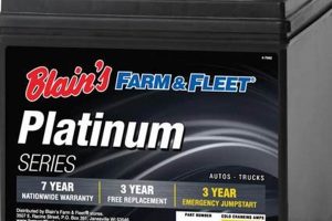 Best Farm & Fleet Auto Batteries: Power Your Fleet! | The Conscious Farmer | Sustainable Agriculture for a Healthier Planet