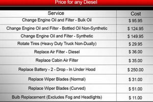 Understanding: Fleet Farm Oil Change Price Guide &amp; Tips | The Conscious Farmer | Sustainable Agriculture for a Healthier Planet