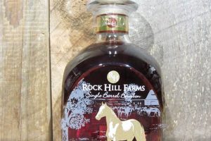 Decoding Rock Hill Farms MSRP: Price & Availability | The Conscious Farmer | Sustainable Agriculture for a Healthier Planet