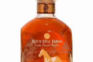 Discover Rock Hills Farm Bourbon: A Premium Spirit | The Conscious Farmer | Sustainable Agriculture for a Healthier Planet