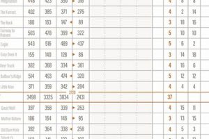 Your Tot Hill Farm Scorecard: Analyze + Improve | The Conscious Farmer | Sustainable Agriculture for a Healthier Planet