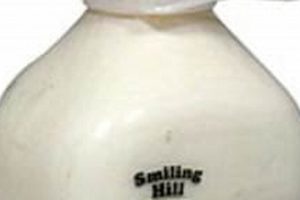 Unlock the Goodness: Smiling Hill Farm Milk Nutrition Today | The Conscious Farmer | Sustainable Agriculture for a Healthier Planet