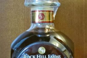Decoding Rock Hill Farms Bourbon MSRP: Is It Worth It? | The Conscious Farmer | Sustainable Agriculture for a Healthier Planet