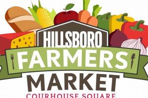 Your Guide to Hillsboro Farm Market: Fresh & Local! | The Conscious Farmer | Sustainable Agriculture for a Healthier Planet