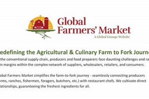 Navigate the Dynamic Global Farm Market: Trends & Insights | The Conscious Farmer | Sustainable Agriculture for a Healthier Planet