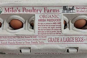 Farm to Market: Milo's Poultry & Tony's Fresh Deals | The Conscious Farmer | Sustainable Agriculture for a Healthier Planet