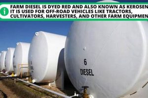 Local Farm Diesel Near Me: Find Fuel Fast! | The Conscious Farmer | Sustainable Agriculture for a Healthier Planet