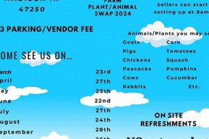 Find Local Farm Swap Near Me: Trade Produce Now! | The Conscious Farmer | Sustainable Agriculture for a Healthier Planet